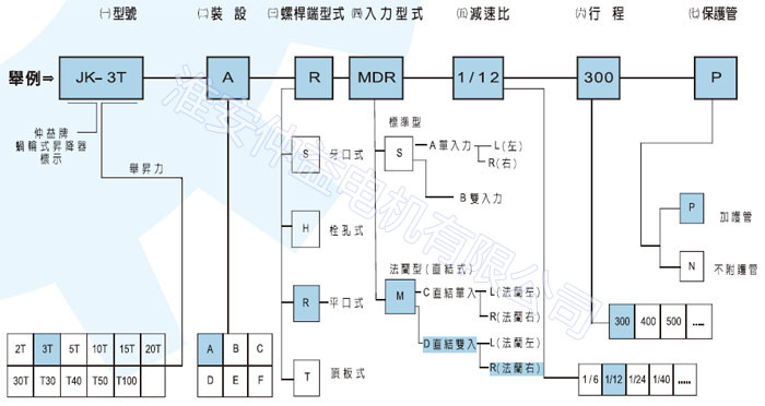 臺灣減速機-螺旋升降器